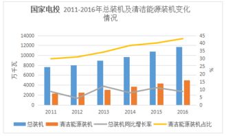 2016年中國(guó)五大發(fā)電集團(tuán)業(yè)績(jī)盤(pán)點(diǎn) 發(fā)電主業(yè)分化，輸電業(yè)務(wù)穩(wěn)步增長(zhǎng)